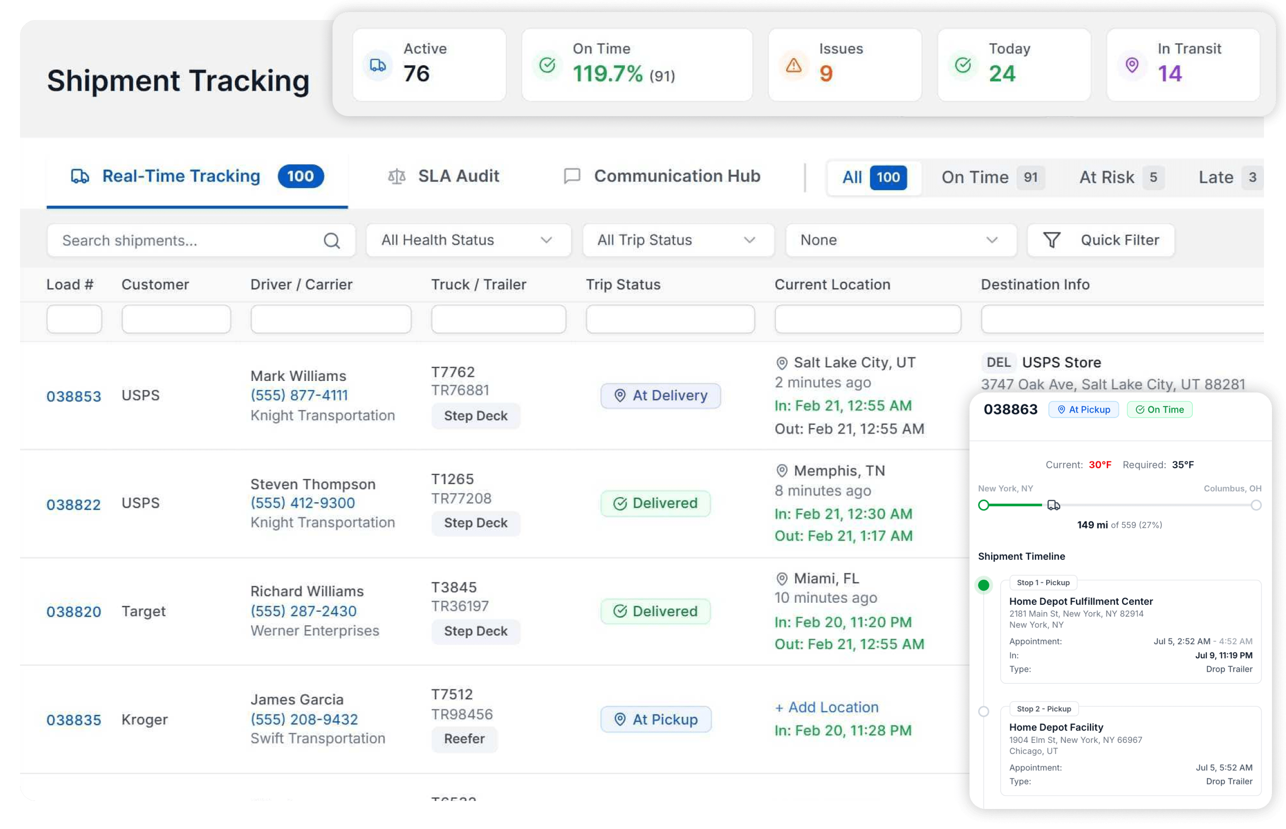 Know Where Every Load is Without Chasing Check Calls