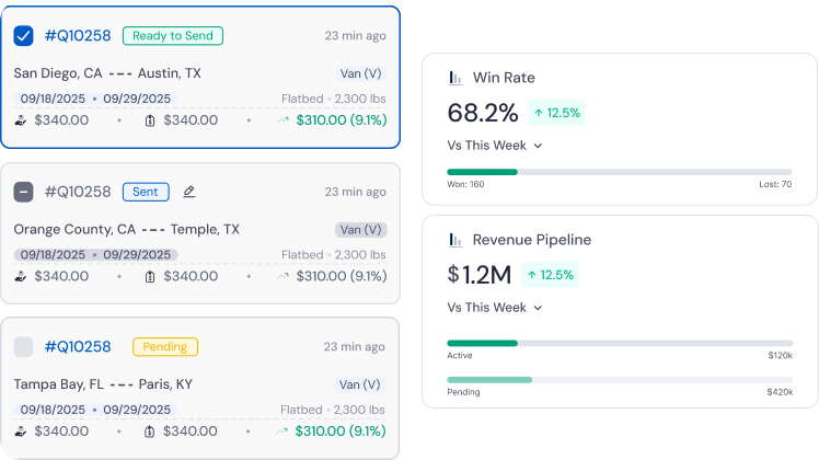 LoadStop Broker TMS quotation management screen showing shipment status, win rate, and revenue pipeline.