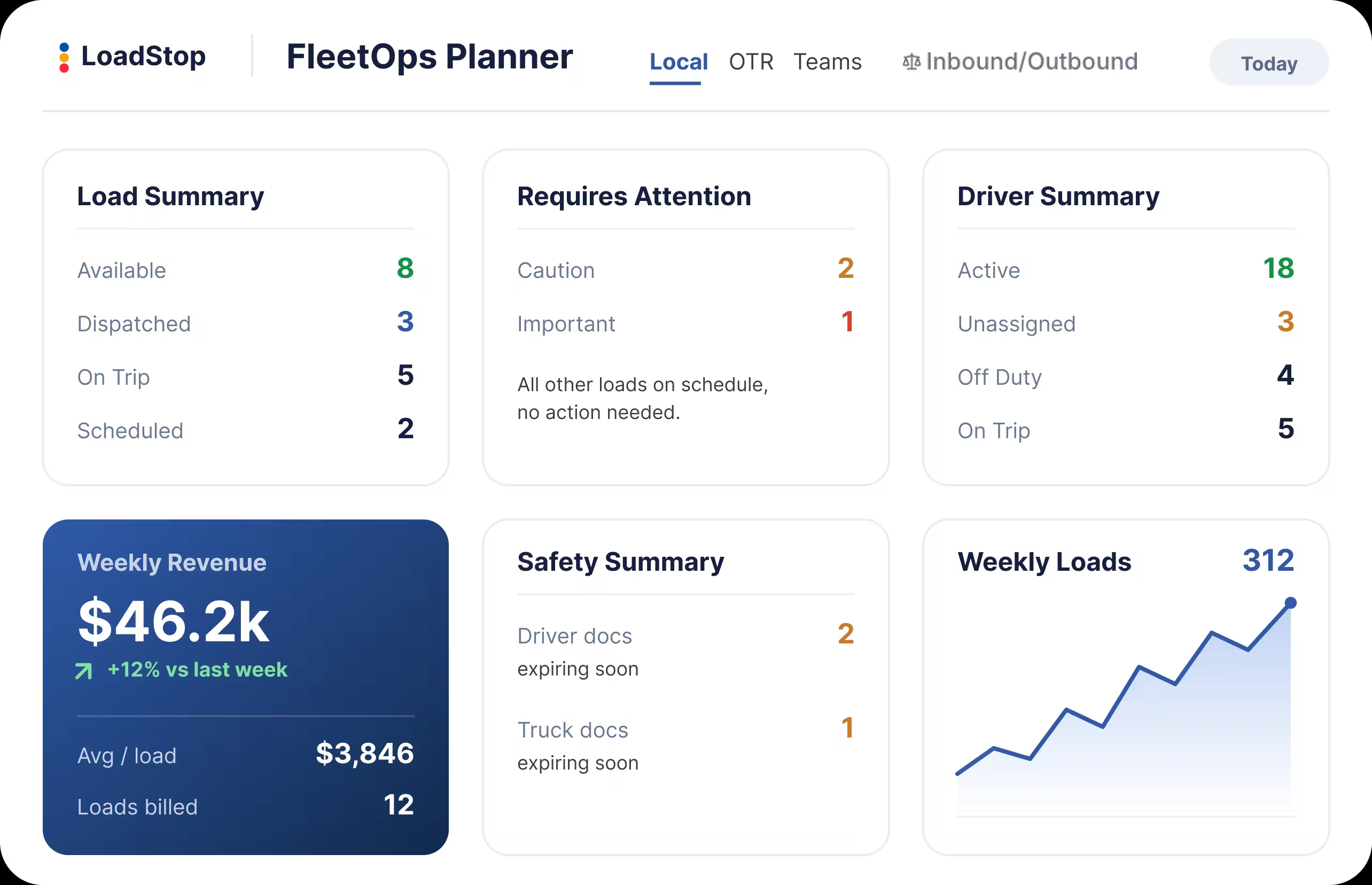 LoadStop Carrier TMS FleetOps Planner with driver matching, load board, and dispatch planning
