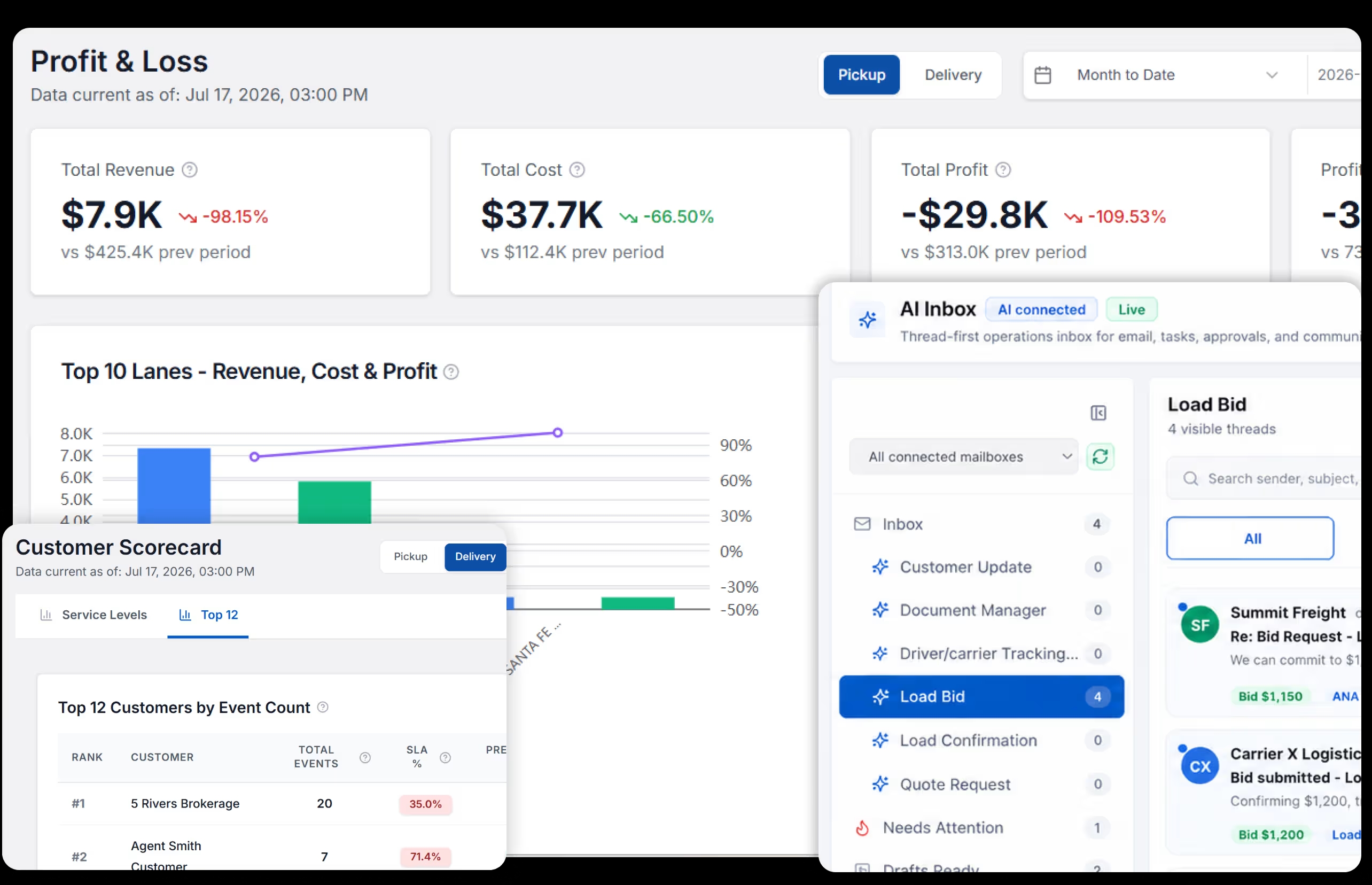 LoadStop Advanced CRM and operations dashboards