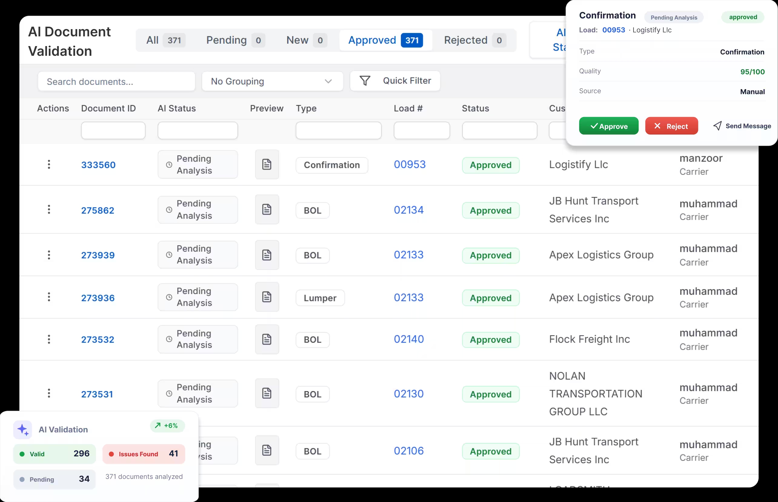 LoadStop Network Plans map with cities and routes