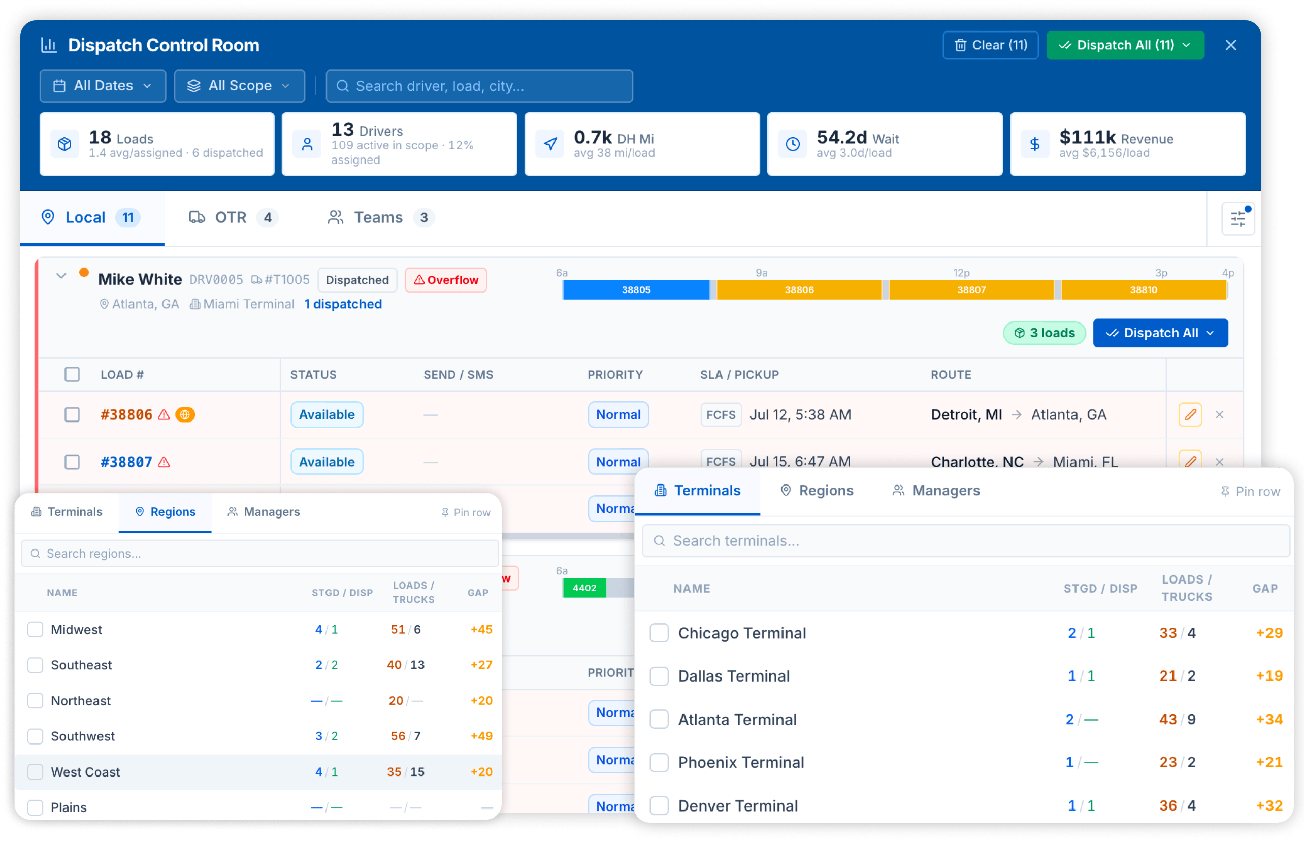 LoadStop reporting, rate intelligence, and load progress dashboards