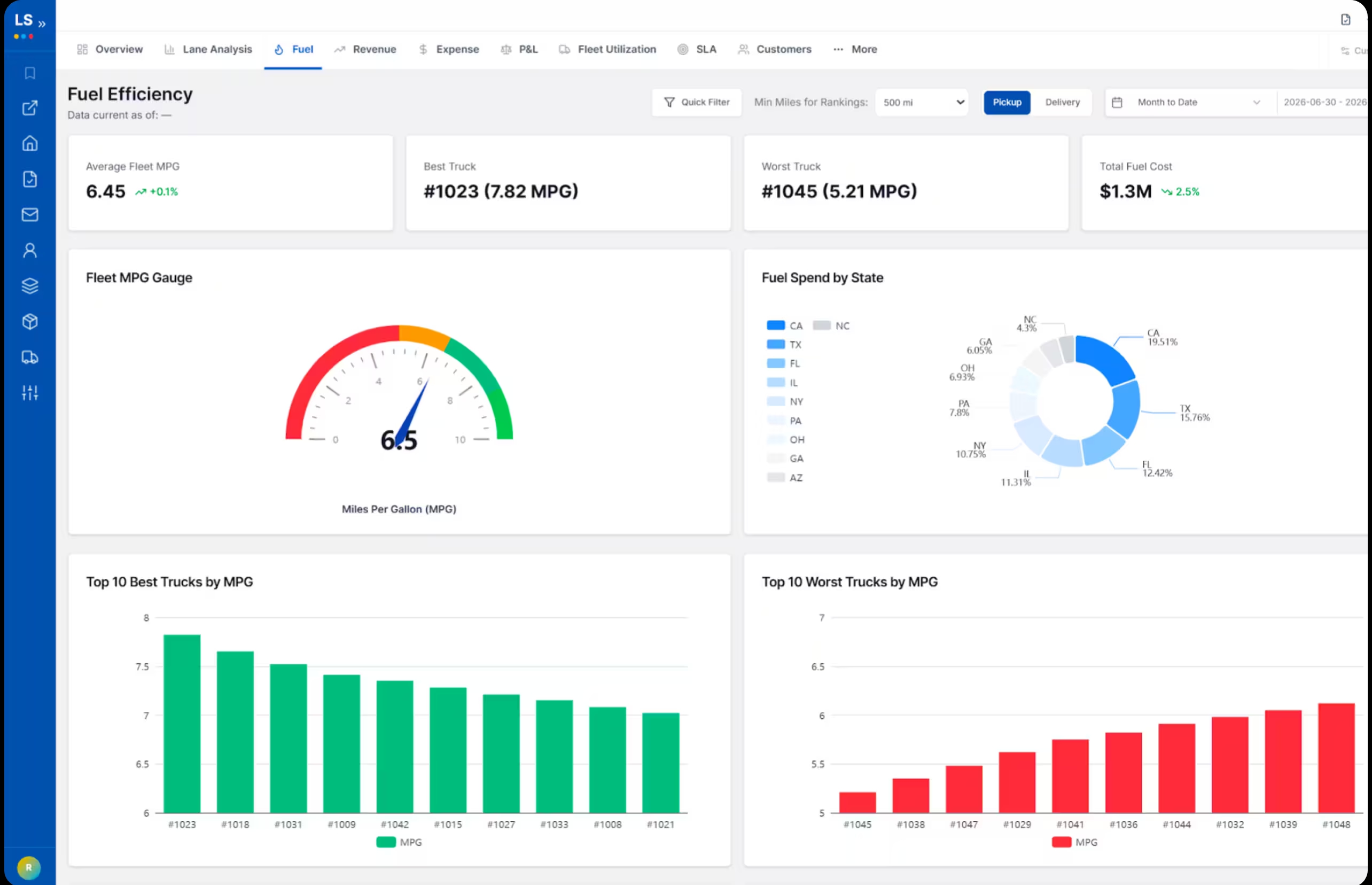 LoadStop fuel optimization dashboard