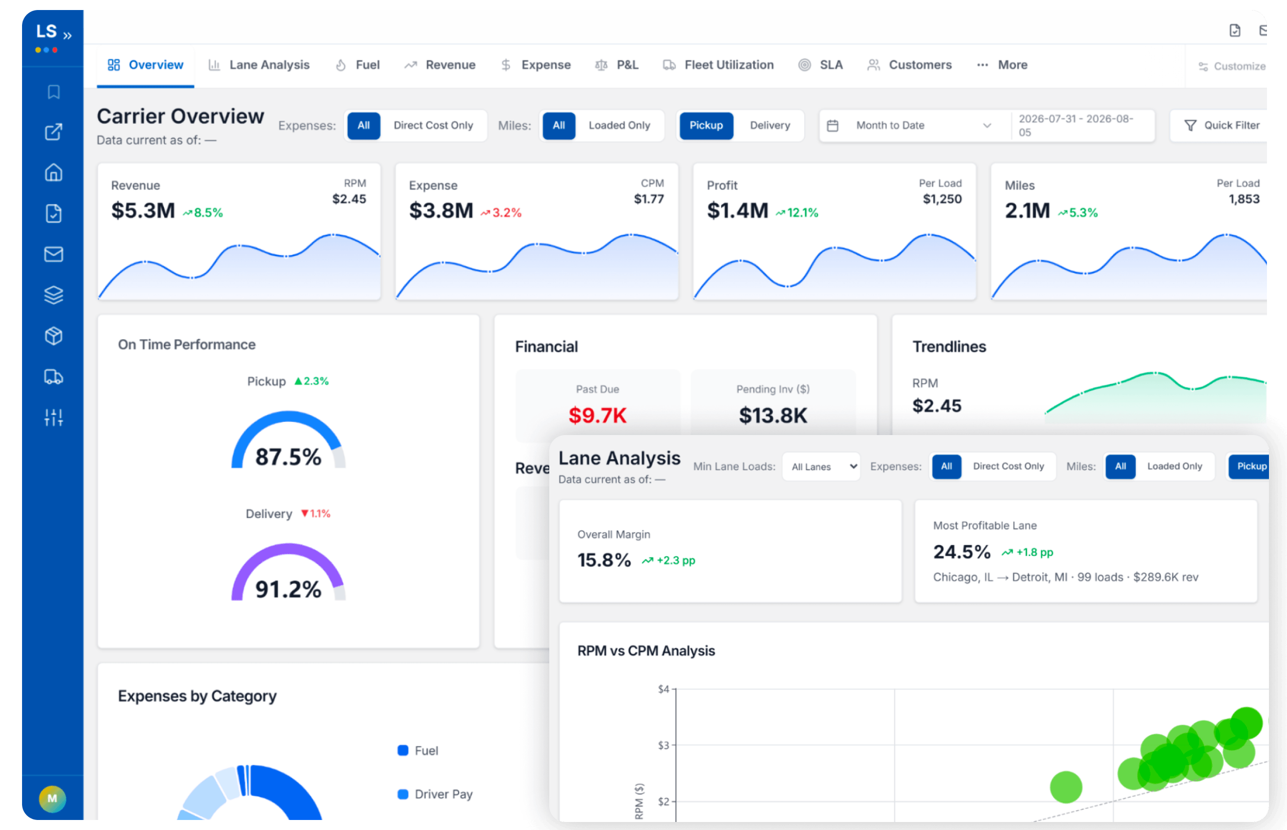 LoadStop freight reporting and analytics KPIs