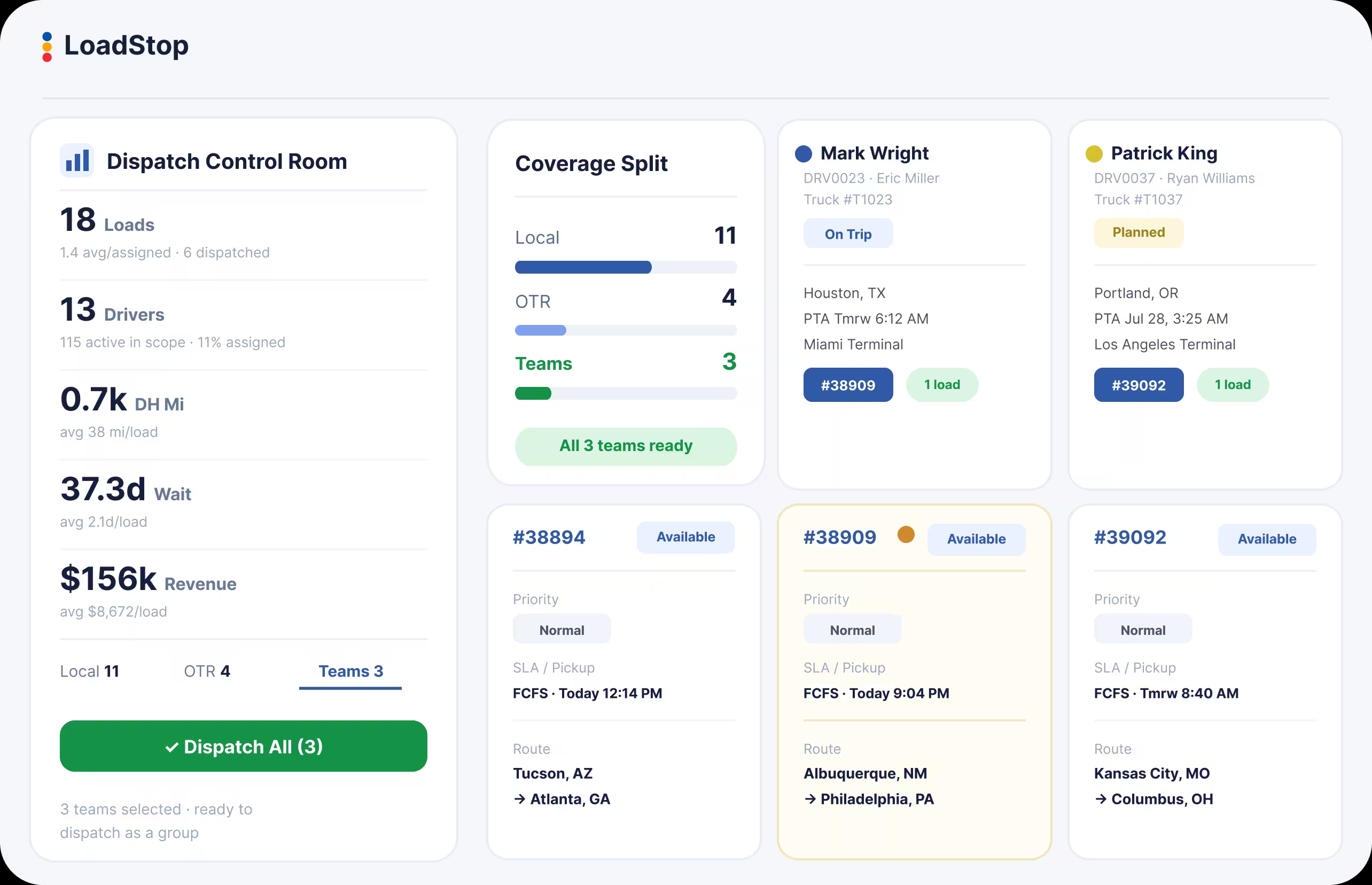LoadStop Brokerage Overview dashboard with revenue, profit, coverage and tendering, on-time pickup, and SLA performance metrics