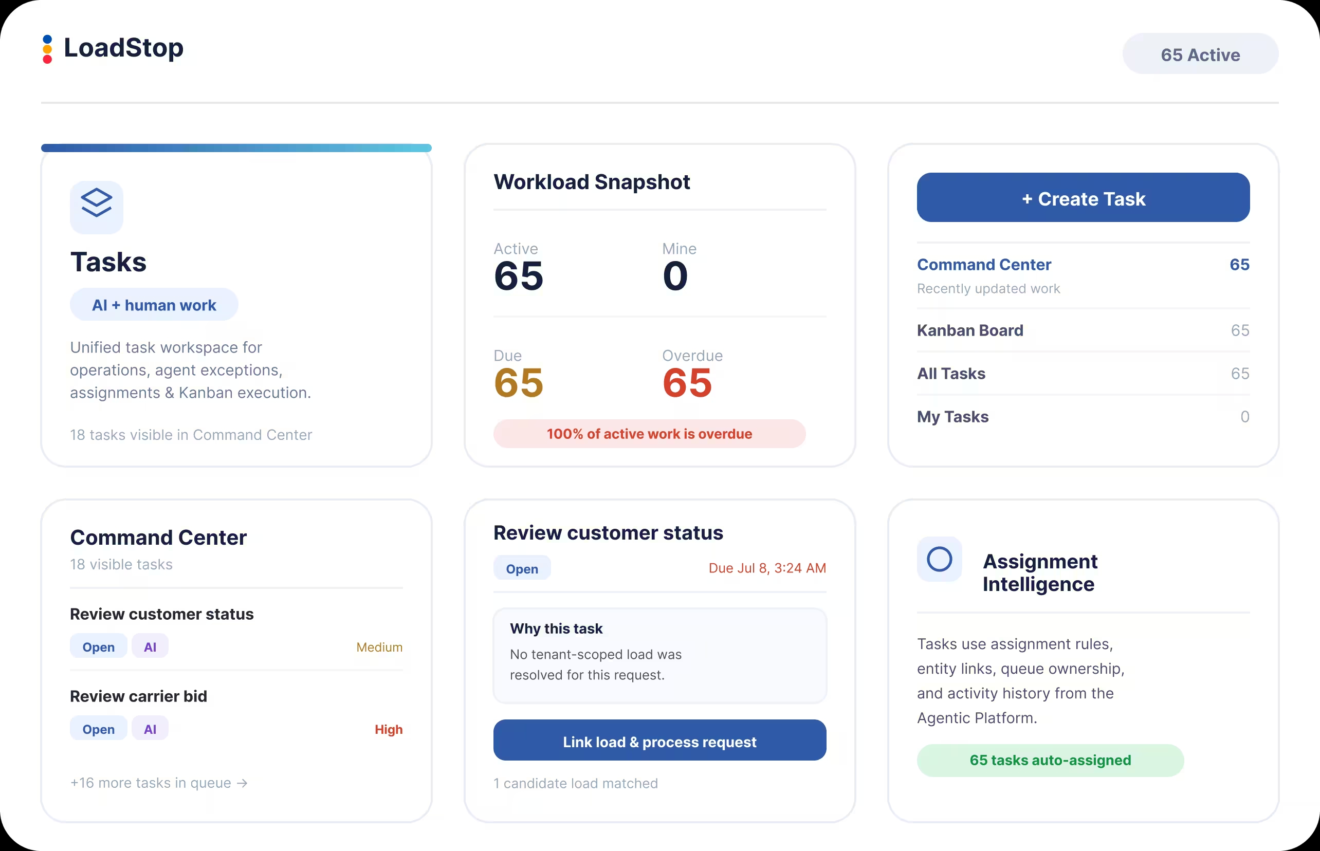LoadStop Hybrid TMS quotation management dashboard with quote pipeline, waterfall tendering, and SLA metrics