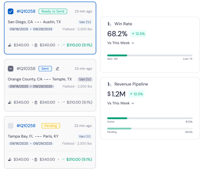 LoadStop Broker TMS quotation management screen showing shipment status, win rate, and revenue pipeline.