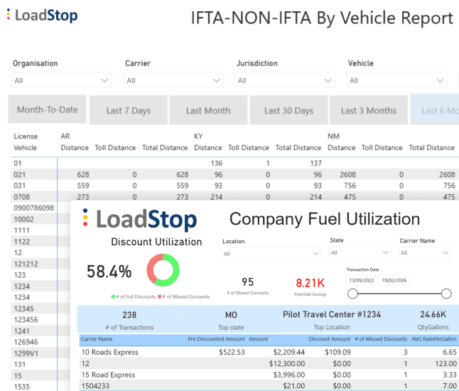 LoadStop IFTA report showing state mileage, fuel discount utilization, and carrier transaction breakdown.