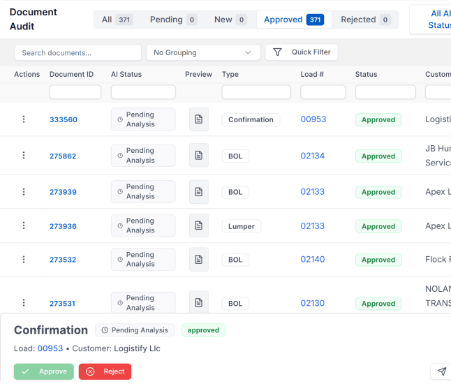 LoadStop Document Audit and Validation Dashboard showing pending analysis and approved status of BOLs, Confirmation, Invoices, and more.