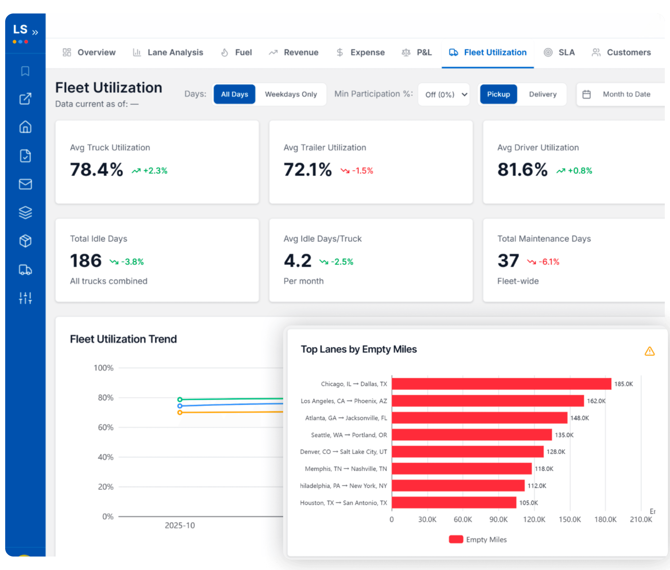 Freight logistics KPI reporting and metrics visual used for performance benchmarking in LoadStop