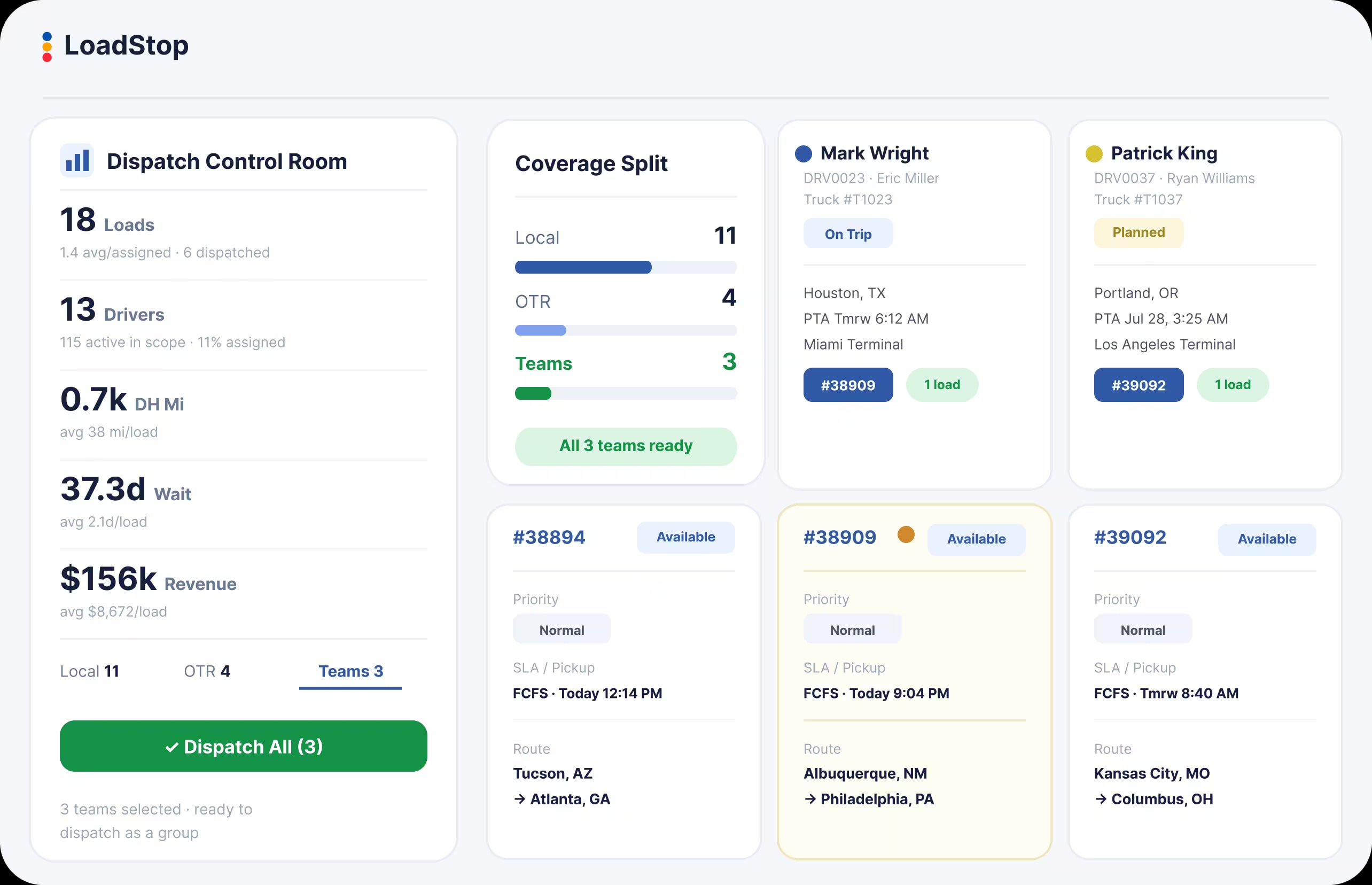 LoadStop Brokerage Overview dashboard with revenue, profit, coverage and tendering, on-time pickup, and SLA performance metrics