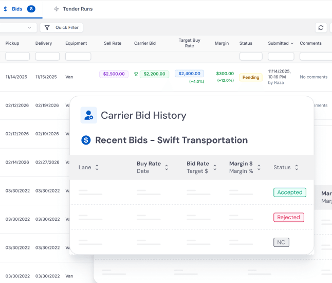 LoadStop quotation module showing bid history, carrier status, and compliance review before award.