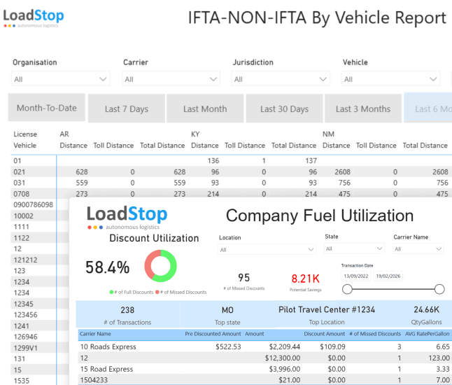 LoadStop IFTA by vehicle report showing mileage by jurisdiction, with fuel utilization and carrier discount data.
