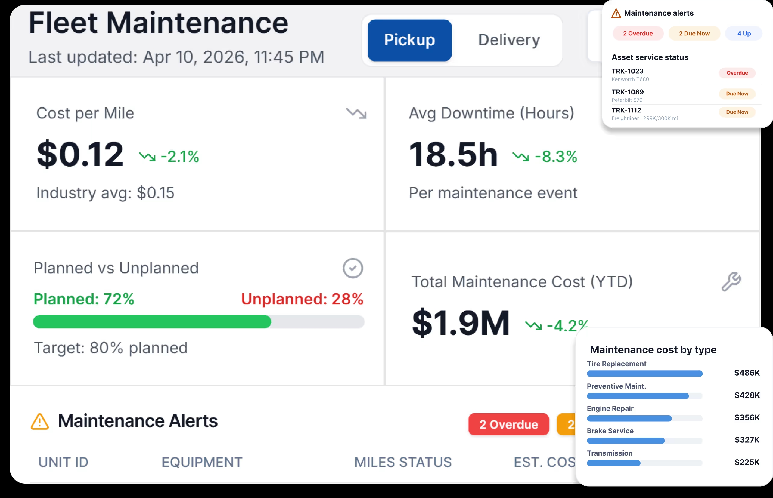 LoadStop fleet maintenance dashboard