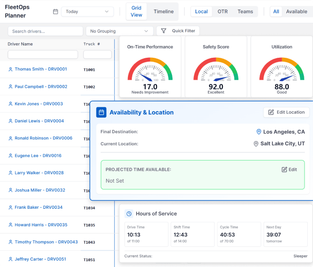 LoadStop FleetOps Planner showing driver list, on-time performance, safety score, utilization gauges, availability, and HOS data.