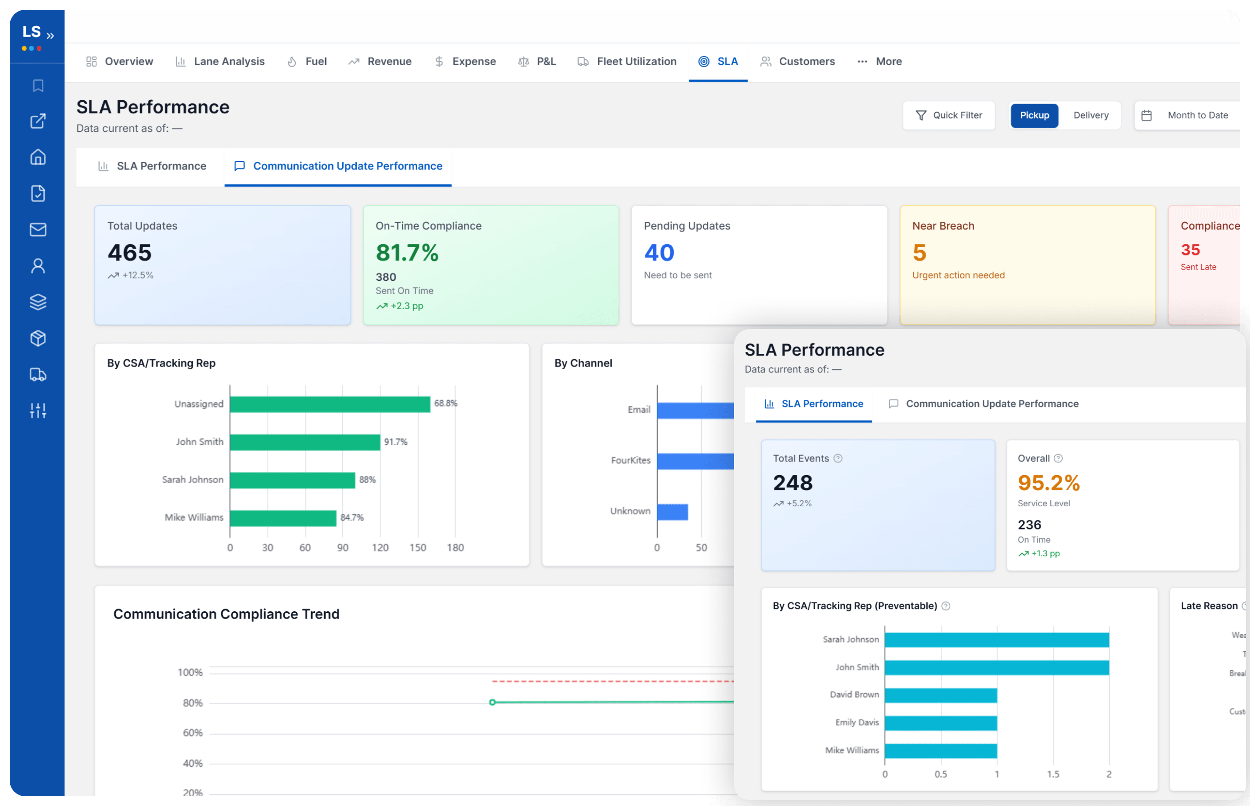 LoadStop SLA compliance and proactive breach monitoring