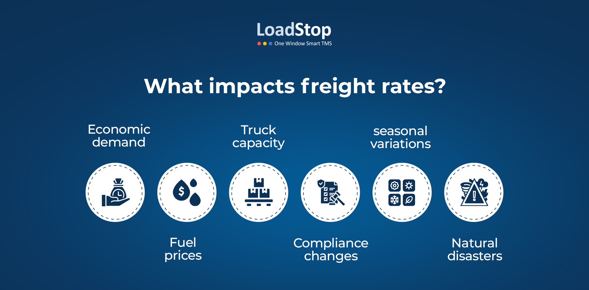 6 Key factors influencing US trucking spot rates