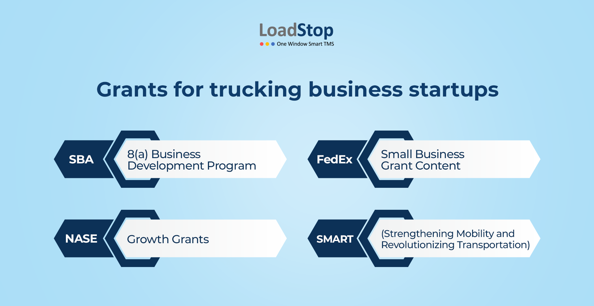Financial support for the trucking transport business in the USA