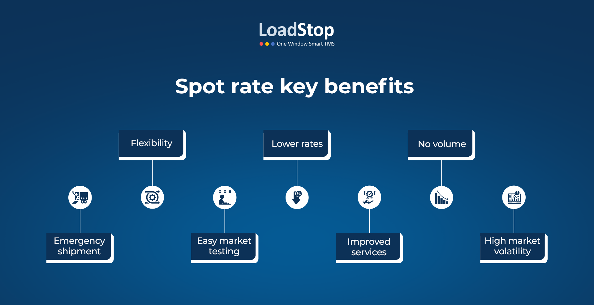 Key benefits for shippers, carriers, and freight trucking rates