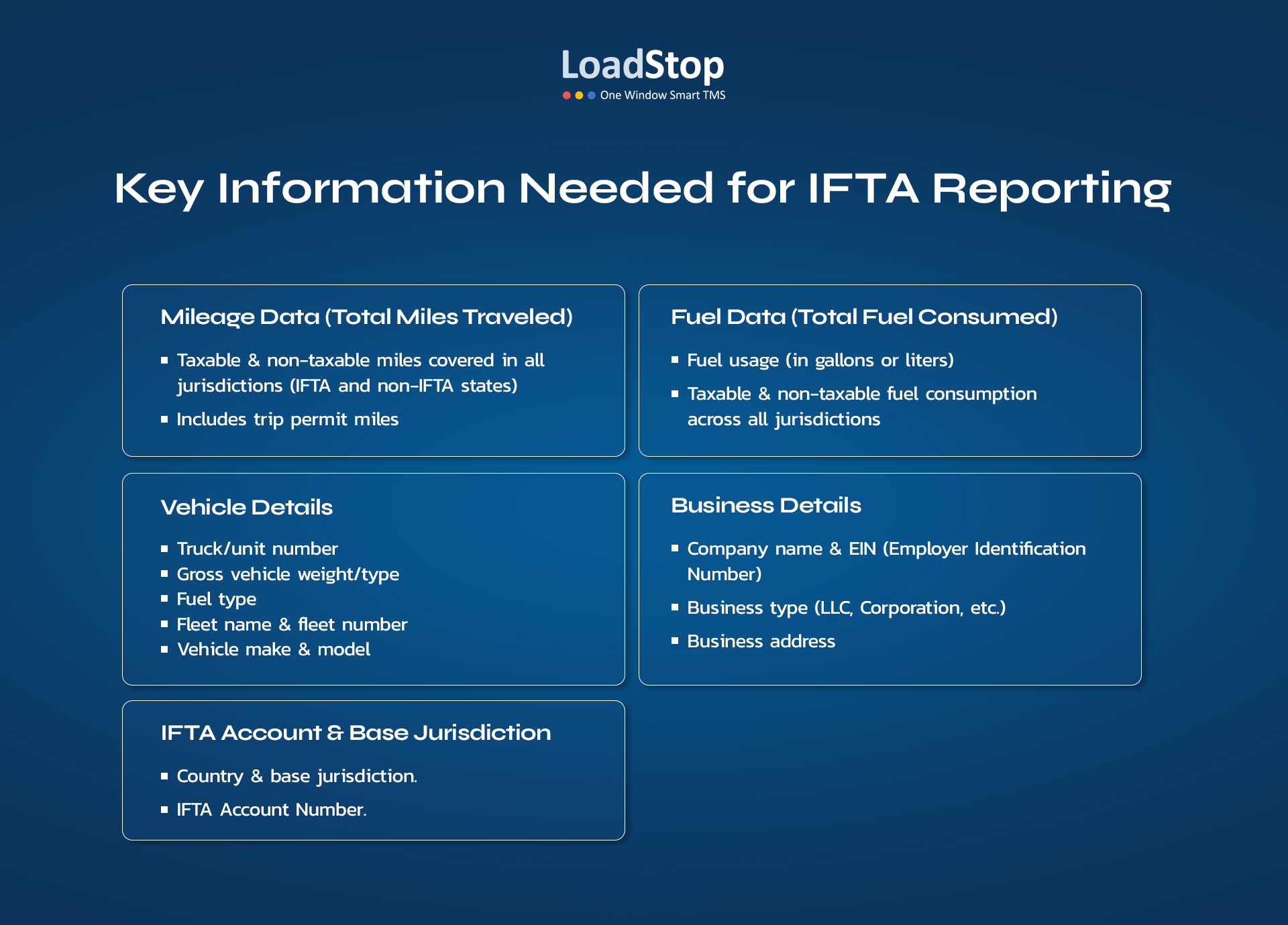 Information needed for IFTA reporting