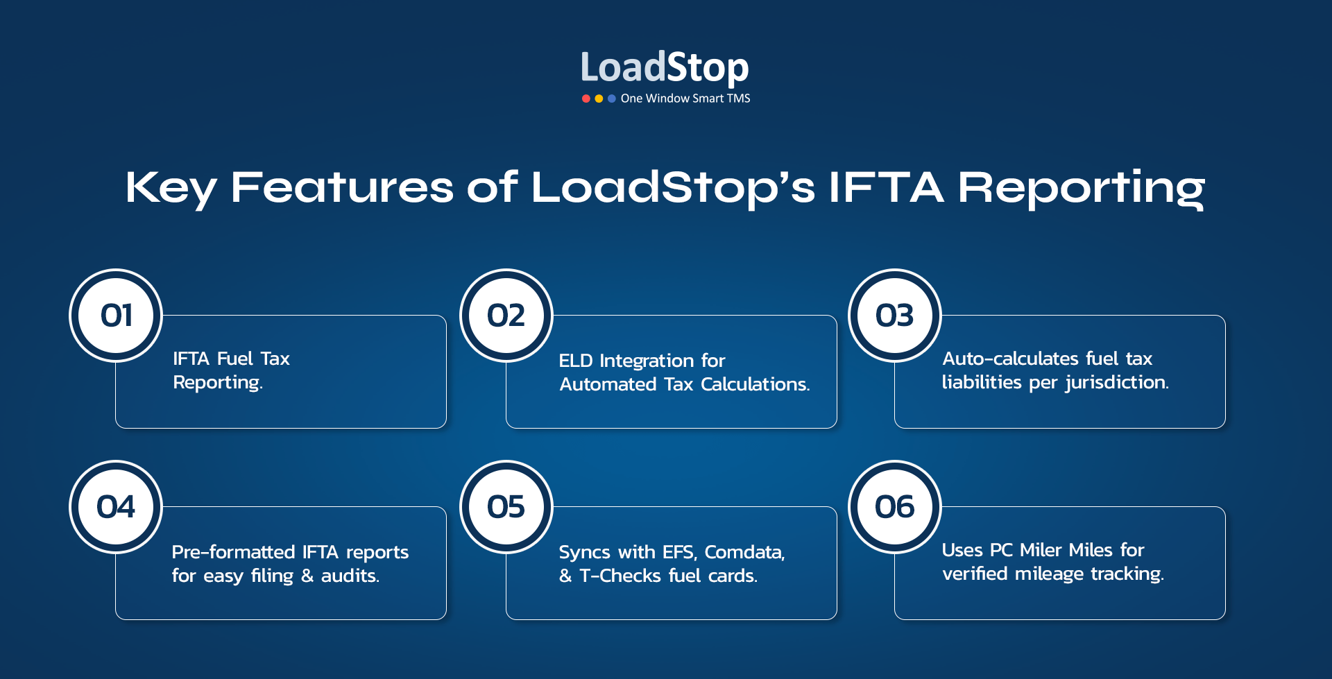 LoadStop’s IFTA reporting feature for trucking companies