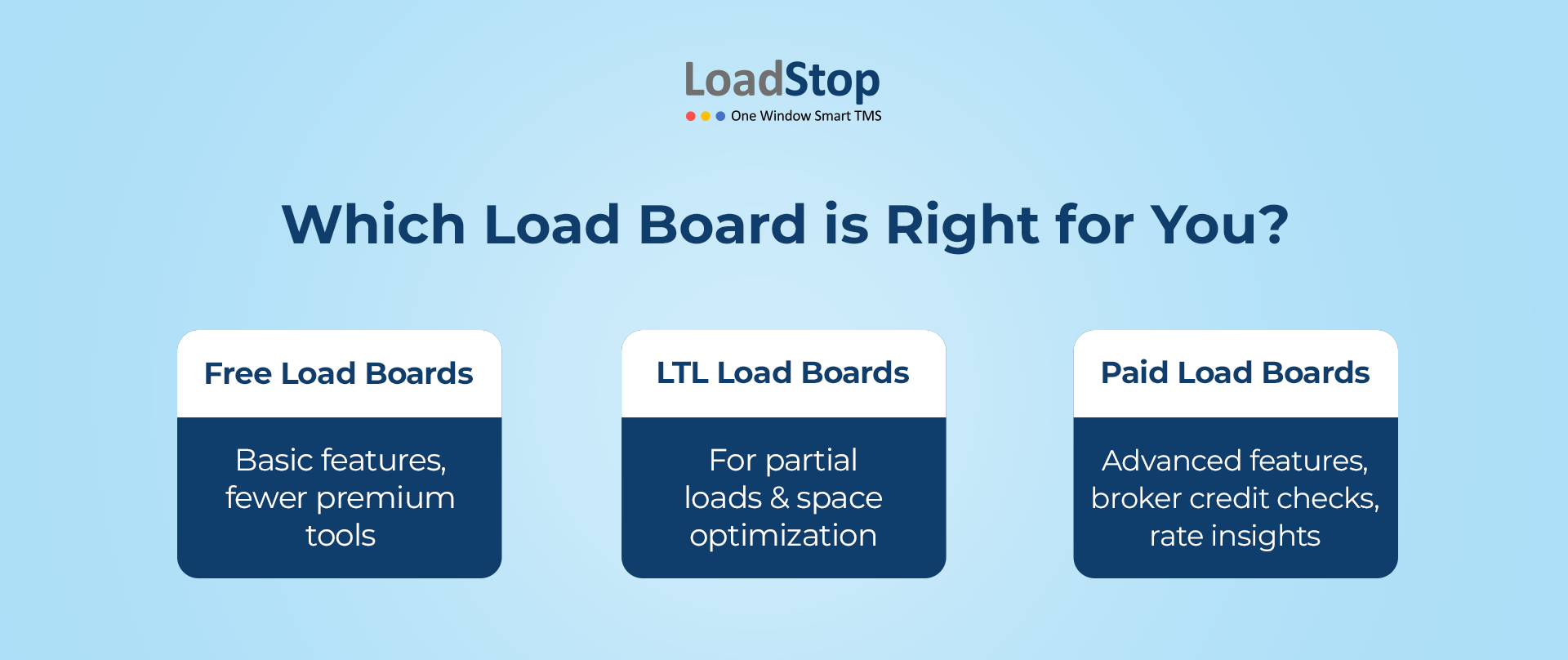 Types of load boards