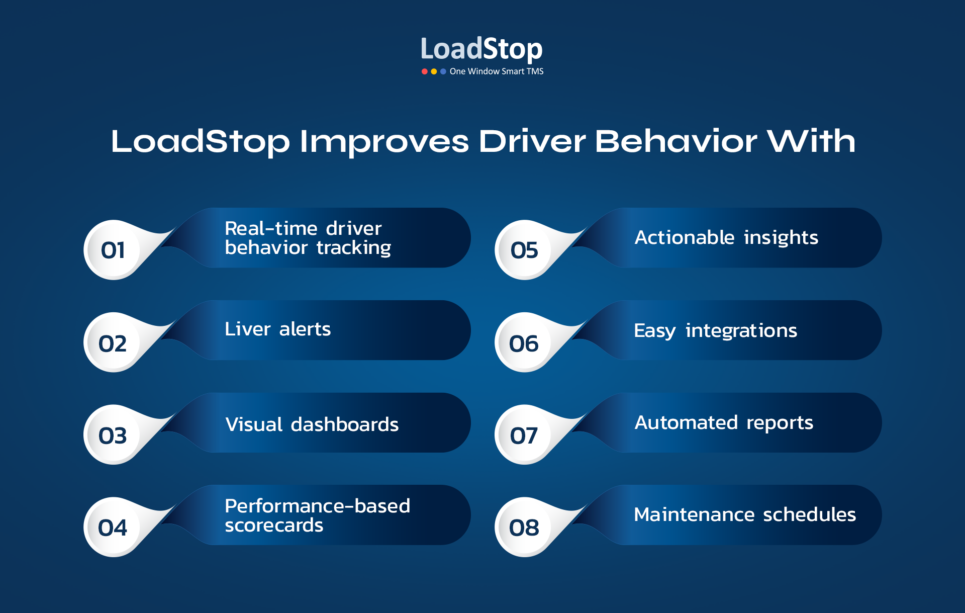 How LoadStop helps improve driver behavior and fleet performance
