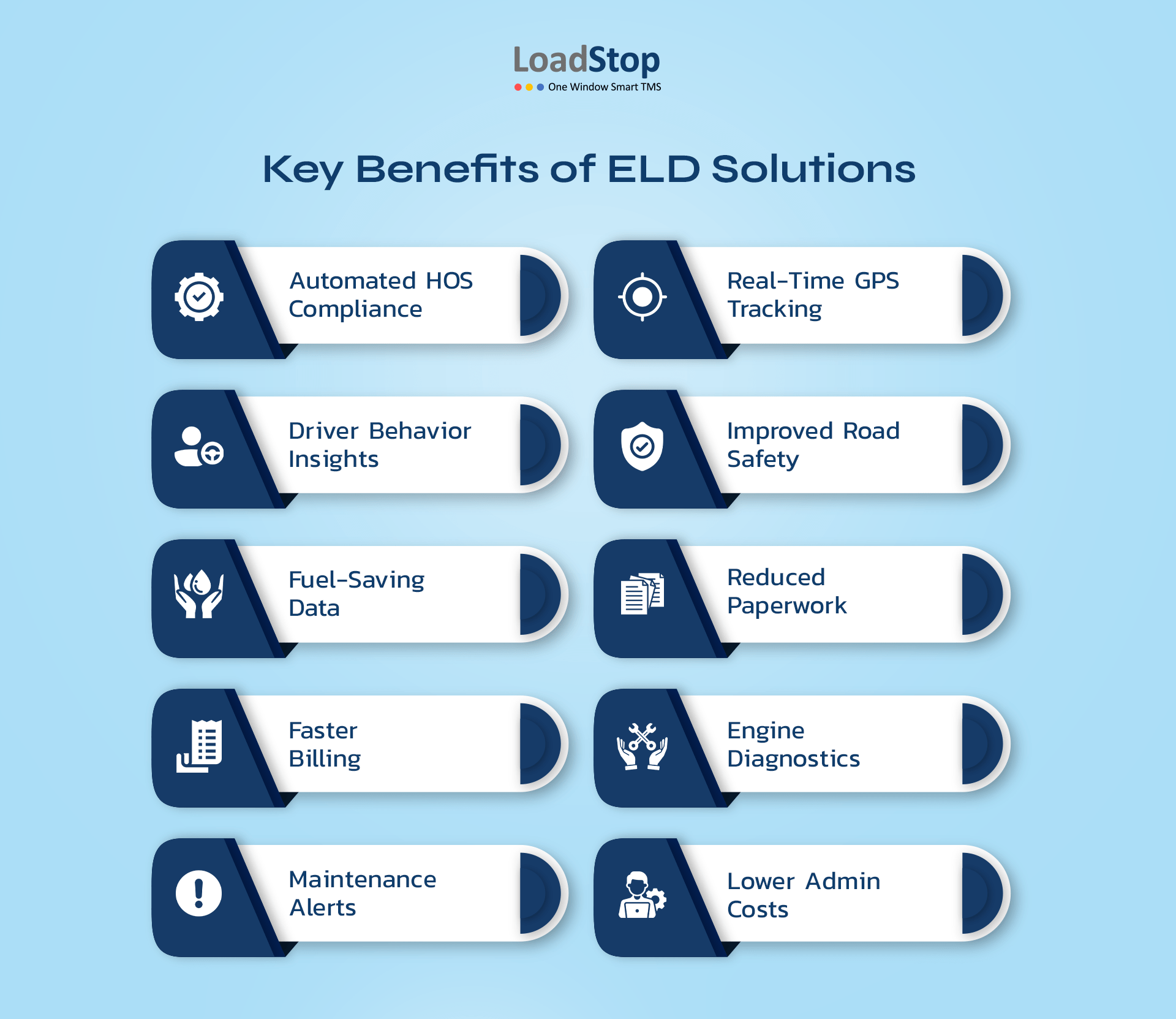 Key benefits of ELD solutions for trucks