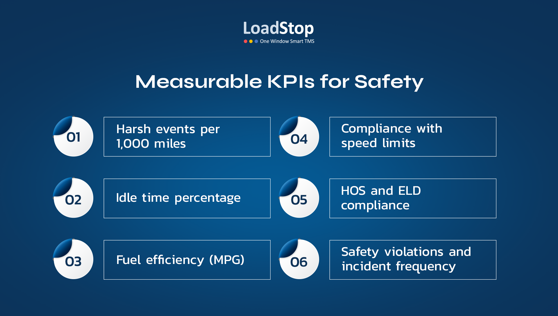 Set clear KPIs for driver performance