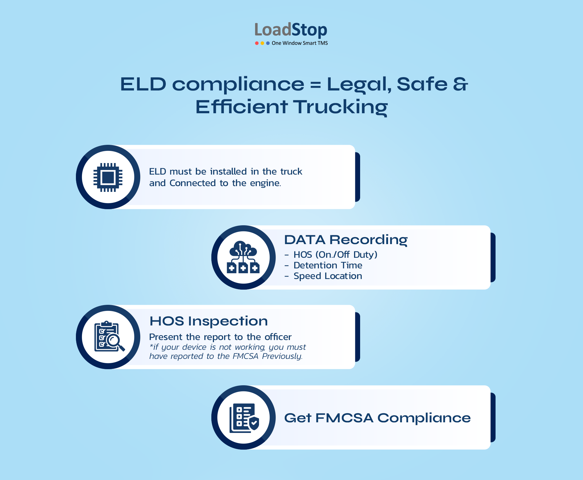 What is an ELD and why is it mandatory?
