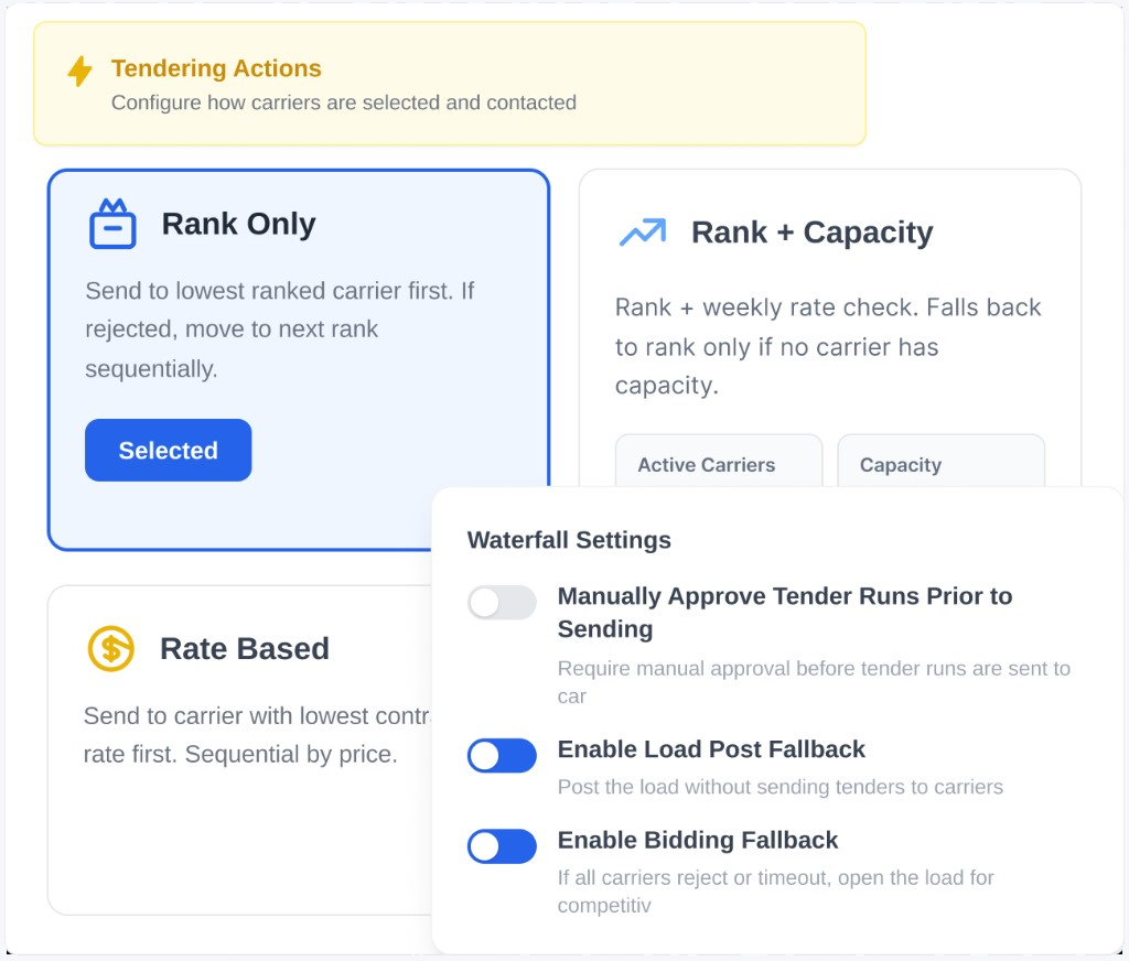 LoadStop waterfall tendering settings with Rank Only selected and waterfall fallback toggles.