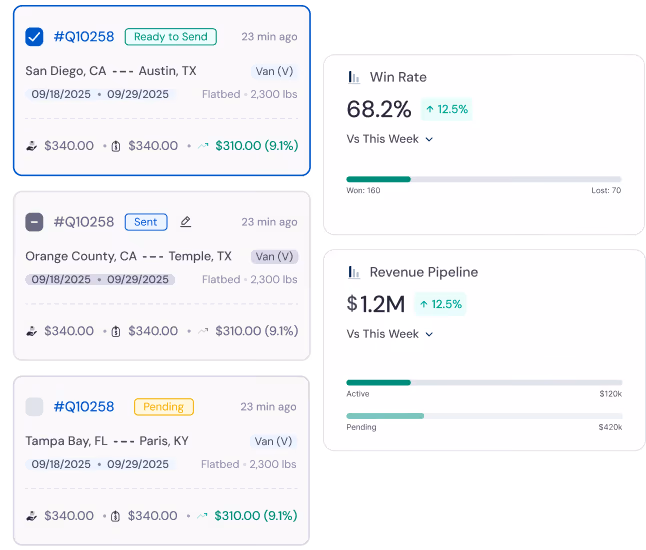 LoadStop Broker TMS quotation management screen showing shipment status, win rate, and revenue pipeline.