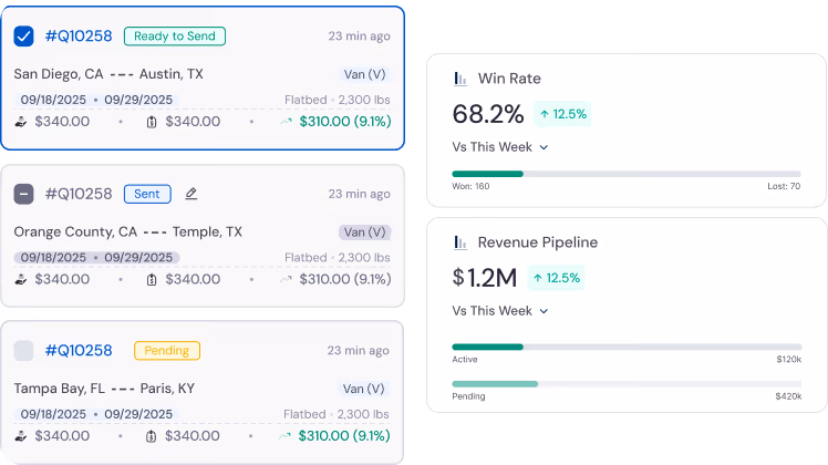LoadStop Broker TMS quotation management screen showing shipment status, win rate, and revenue pipeline.