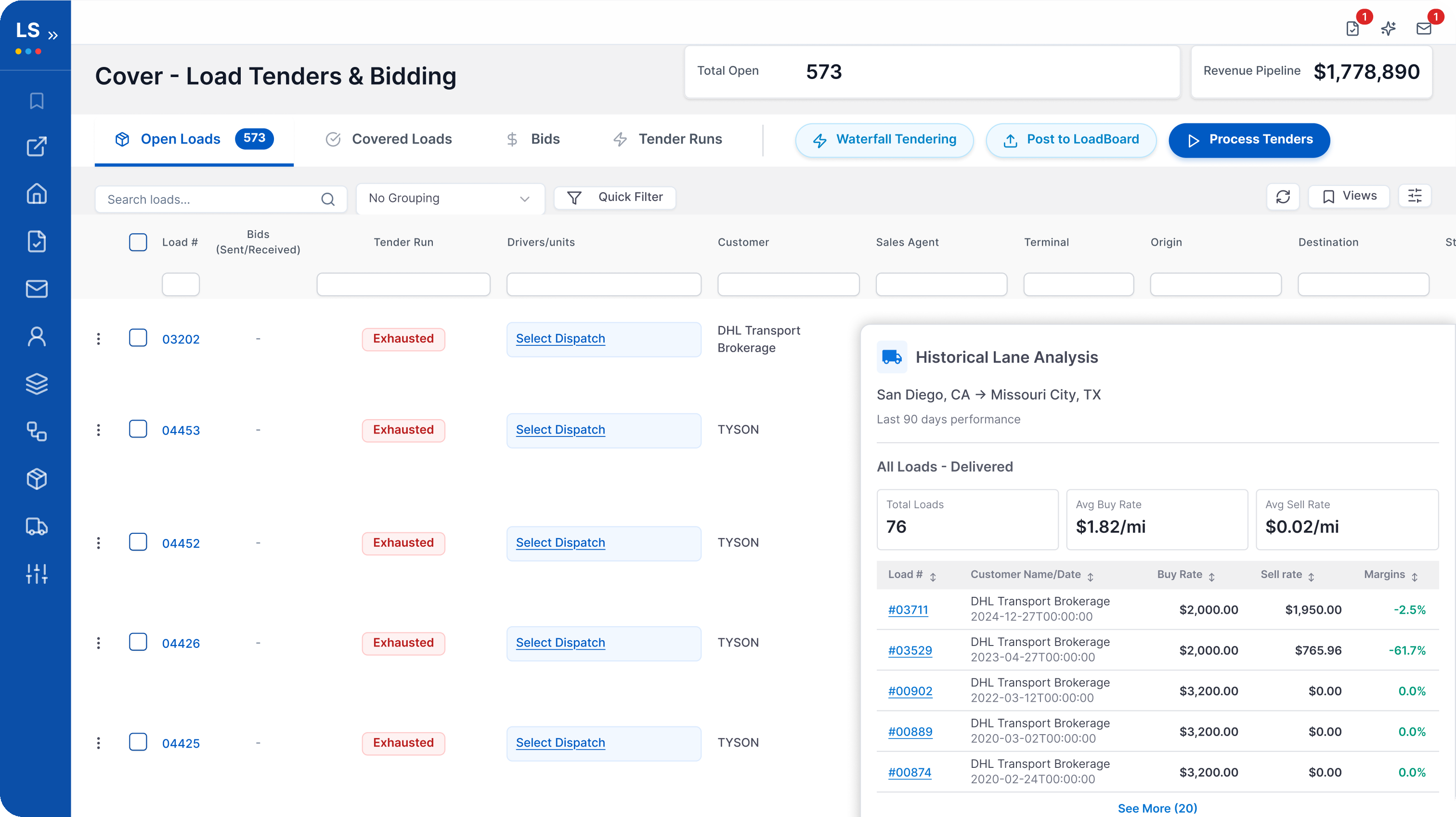 LoadStop Cover Load Tenders and Bidding board with open loads and Historical Lane Analysis.