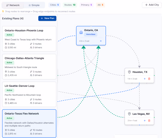 LoadStop AI network planning dashboard showing freight lane networks, route loops, and dispatch planning optimization.