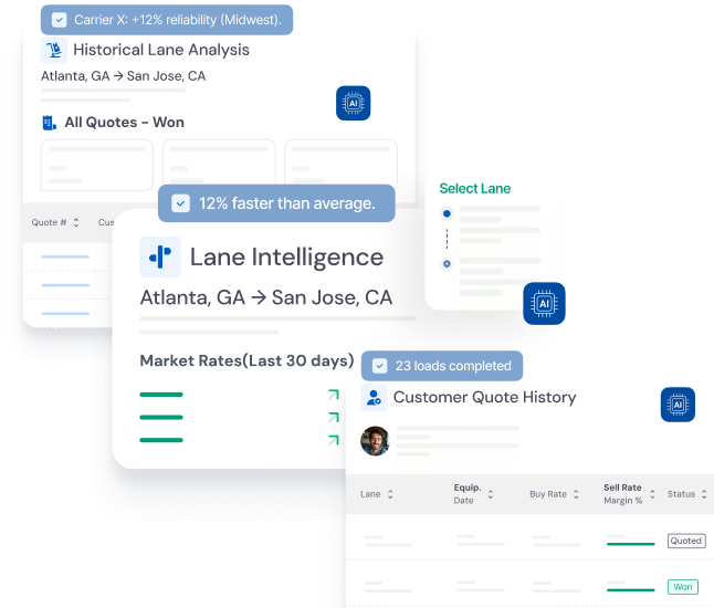 LoadStop Quote module dashboard showing historical lane analysis, customer quote history, and market rates.
