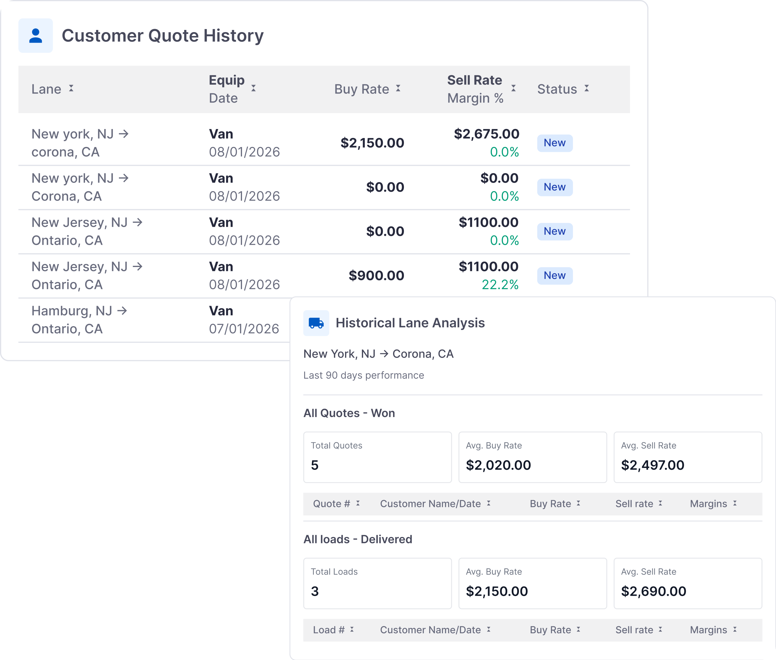 LoadStop Customer Quote History with Historical Lane Analysis for won quotes and delivered loads