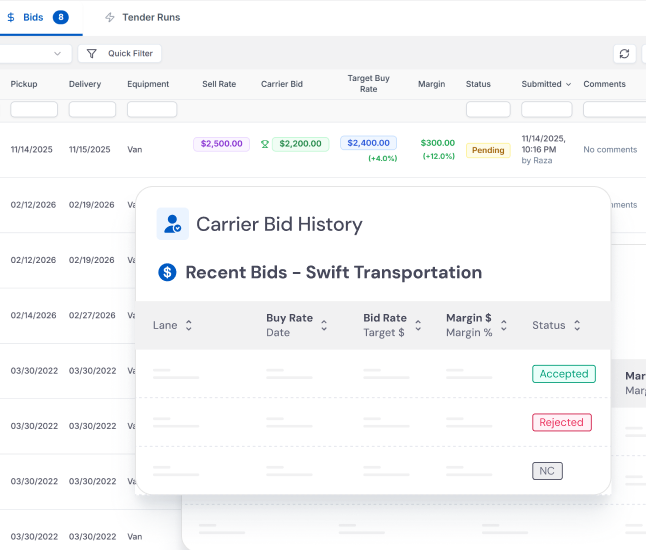 LoadStop quotation module showing bid history, carrier status, and compliance review before award.