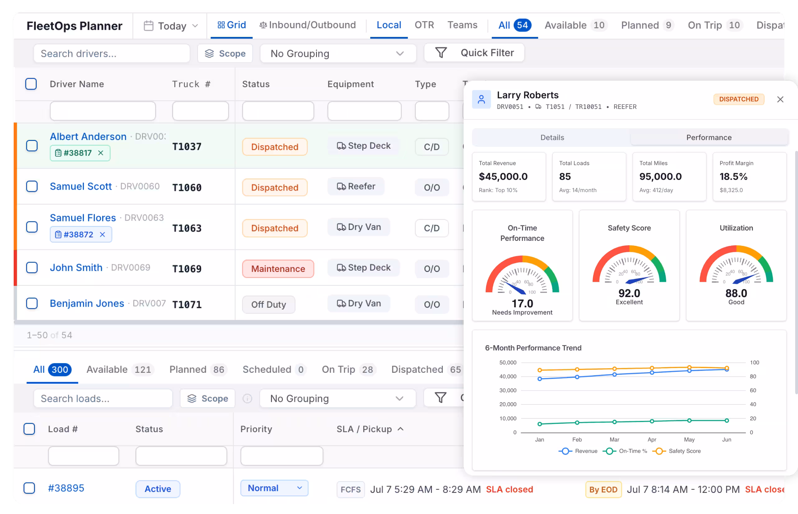 LoadStop fleet management dashboard
