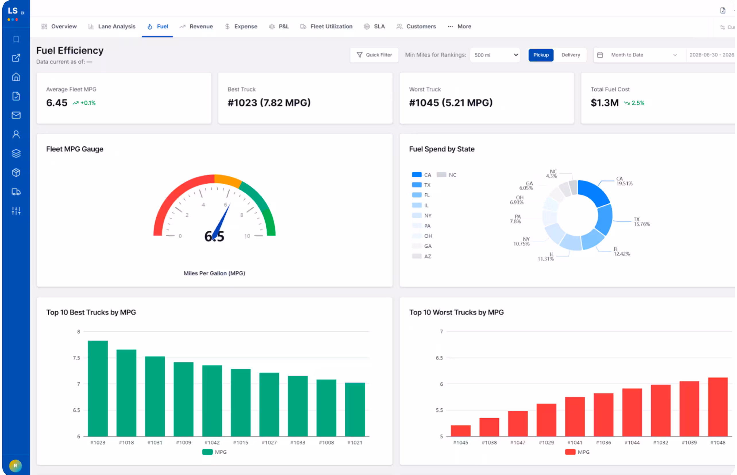 LoadStop fuel optimization dashboard