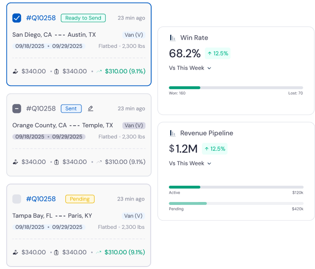 LoadStop quote status cards showing ready to send, sent, and pending quotes with pricing, win rate, and revenue pipeline.