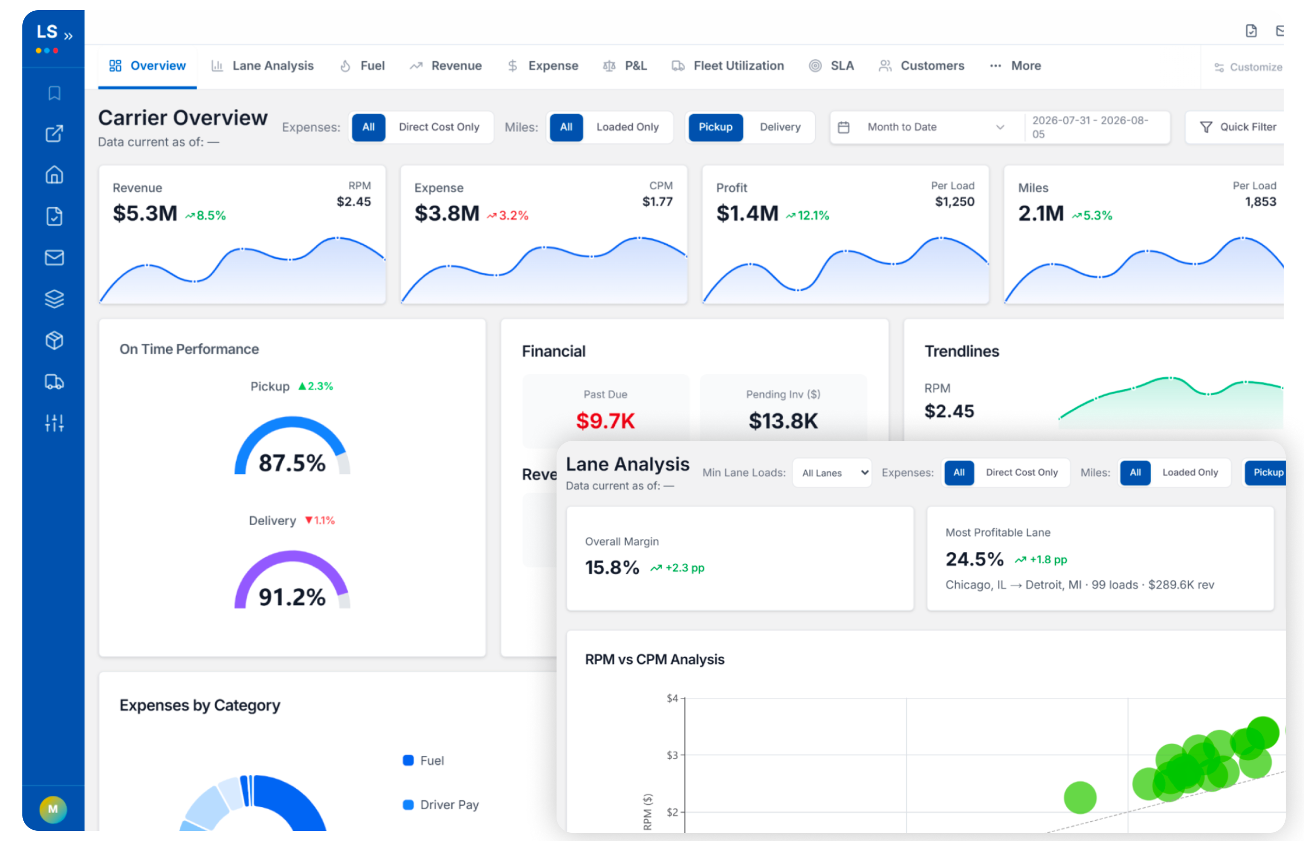LoadStop freight reporting and analytics KPIs