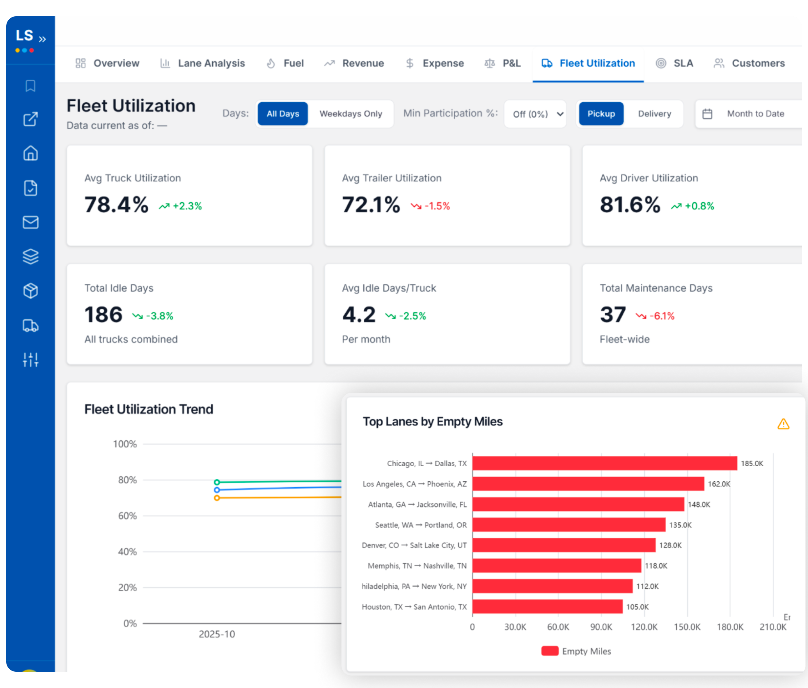 Freight logistics KPI reporting and metrics visual used for performance benchmarking in LoadStop