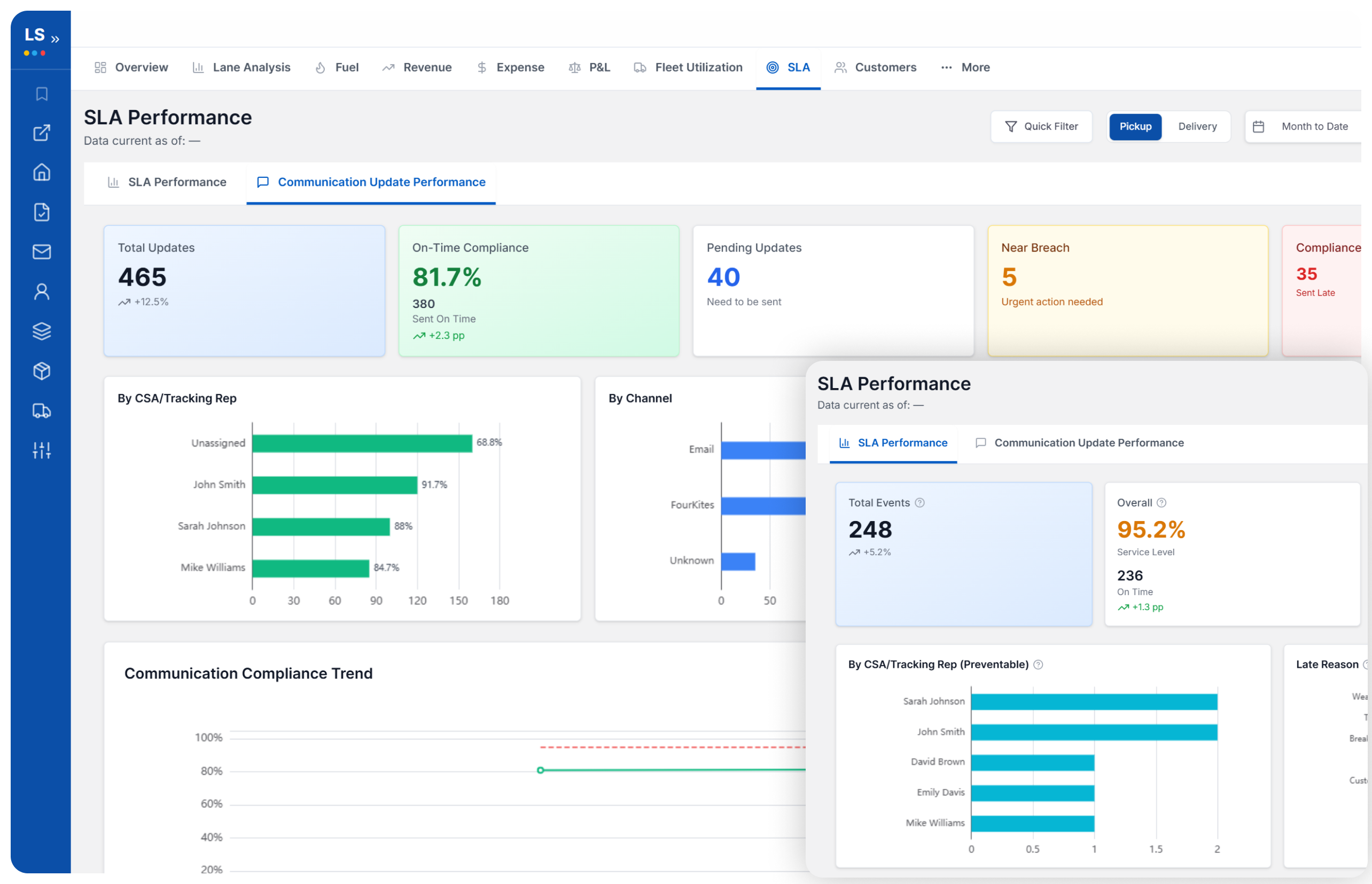 LoadStop SLA compliance and proactive breach monitoring