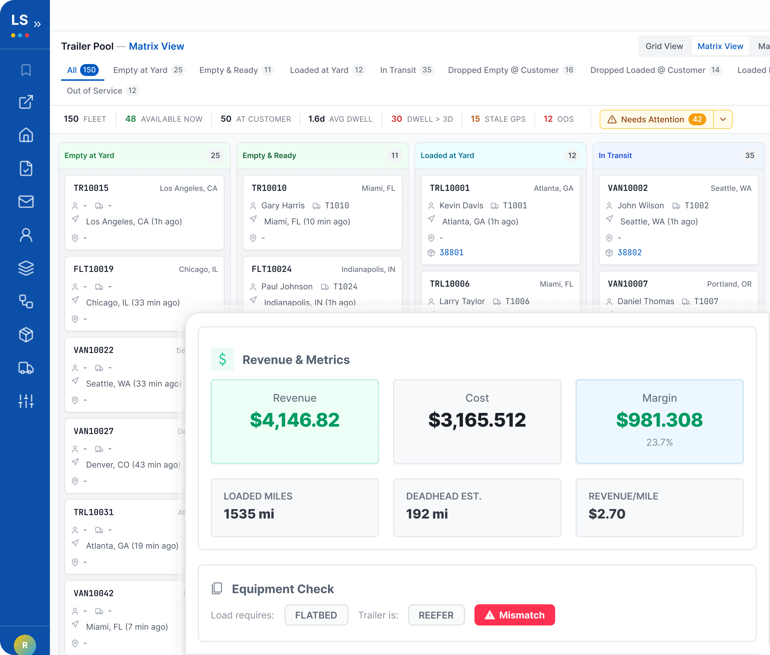 LoadStop Trailer Pool Matrix View with Revenue and Metrics overlay and equipment mismatch check