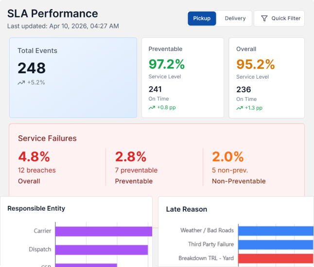 Hybrid TMS: asset and brokered freight in one platform