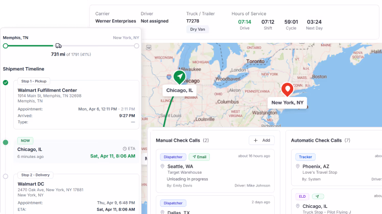 Predictive ETA, shipment timeline, manual check call alert, automated check call alert features within LoadStop's Shipment Tracking dashboard.