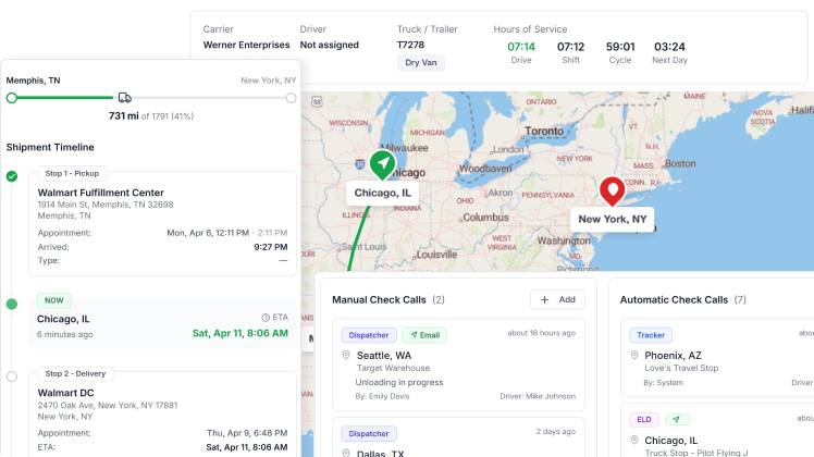 Predictive ETA, shipment timeline, manual check call alert, automated check call alert features within LoadStop's Shipment Tracking dashboard.