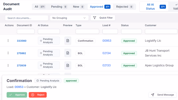 LoadStop Document Audit and Validation Dashboard showing pending analysis and approved status of BOLs, Confirmation, Invoices, and more.