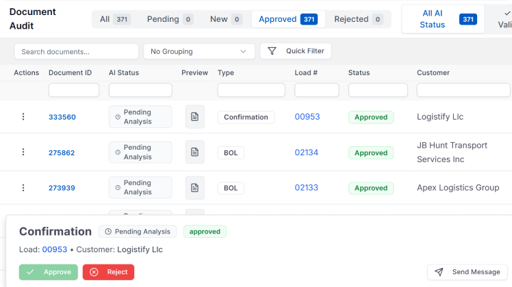 LoadStop Document Audit and Validation Dashboard showing pending analysis and approved status of BOLs, Confirmation, Invoices, and more.